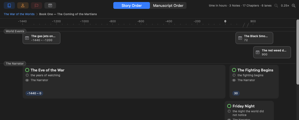 The timeline focused on Book One, with a breadcrumb row under the header