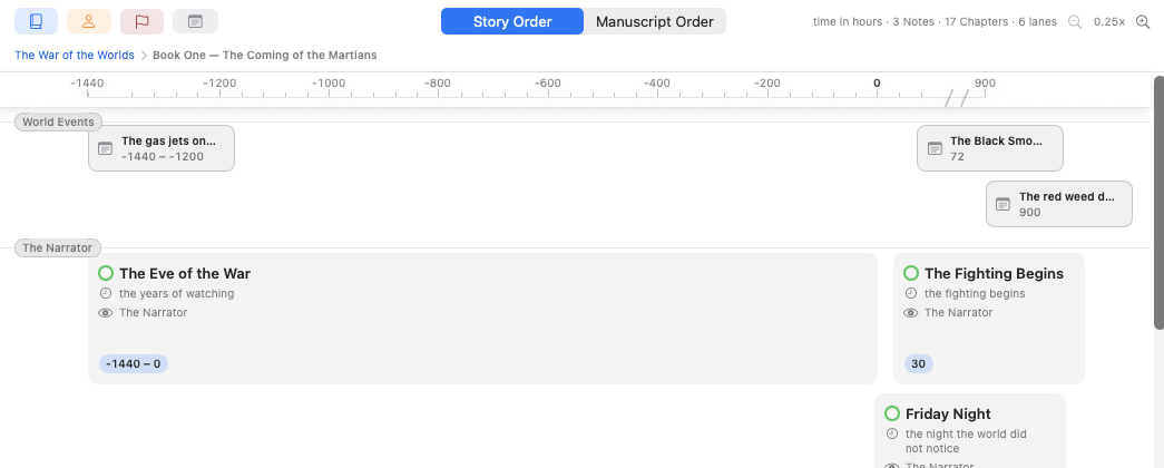 The timeline focused on Book One, with a breadcrumb row under the header
